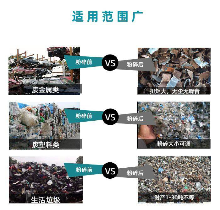 廢料撕碎機(jī)適用范圍 廢料撕碎機(jī)適用范圍